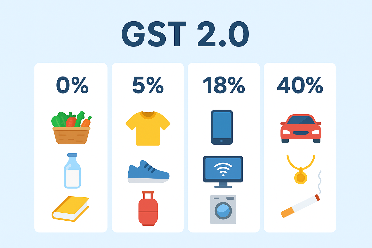 GST 2.0